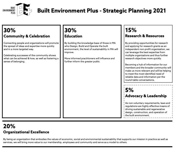 BE+ Strategic Planning 2021