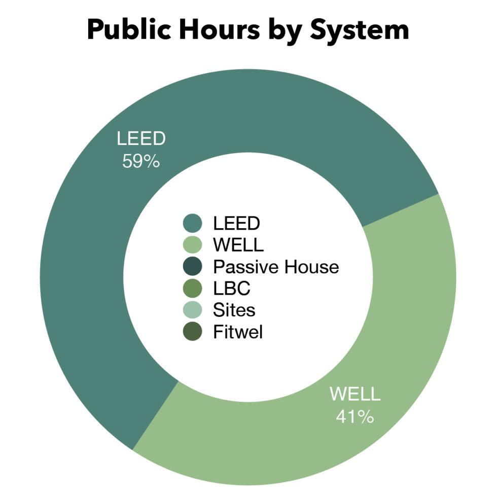2021 Annual Report - Built Environment Plus