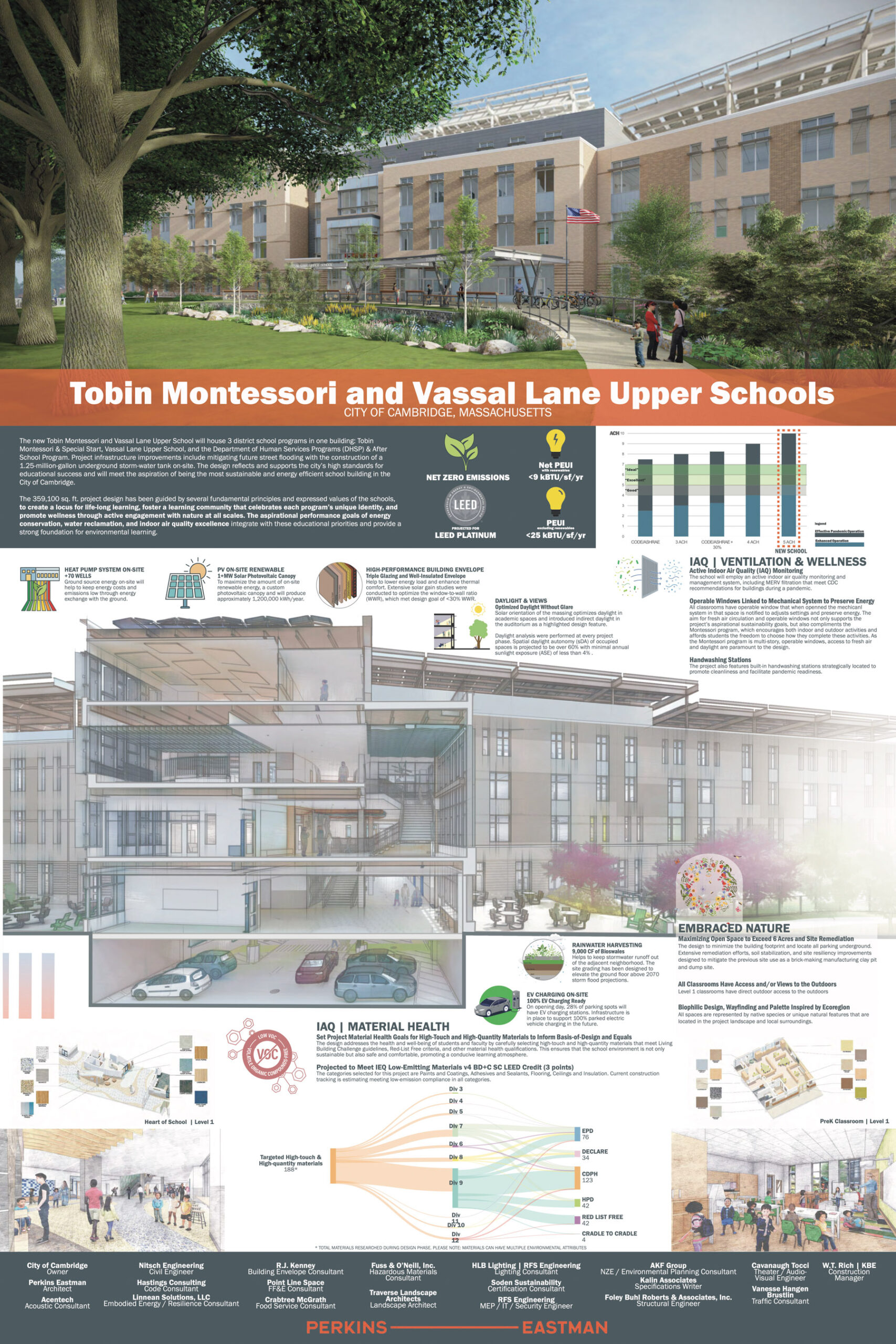 Tobin Montessori and Vassal Lane Upper Schools