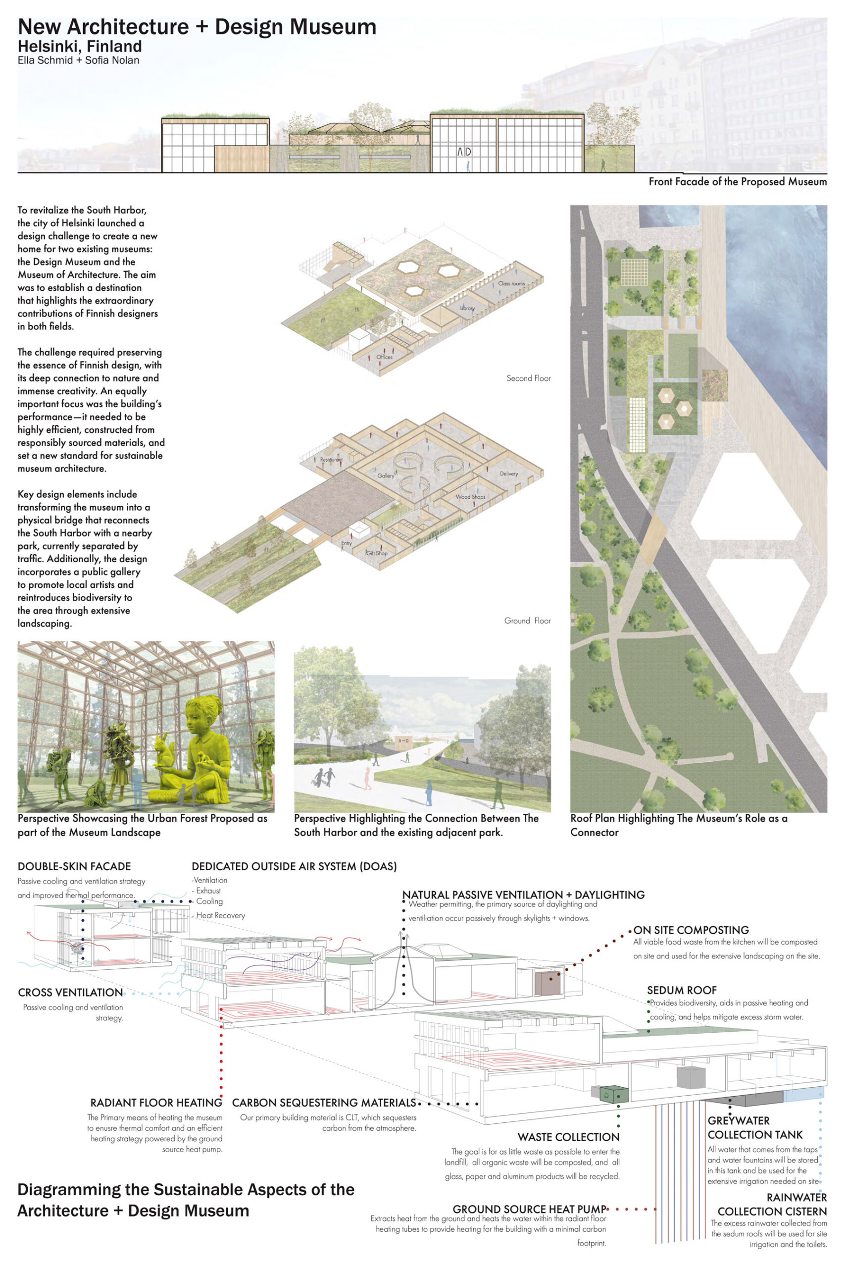 The New Museum of Architecture and Design