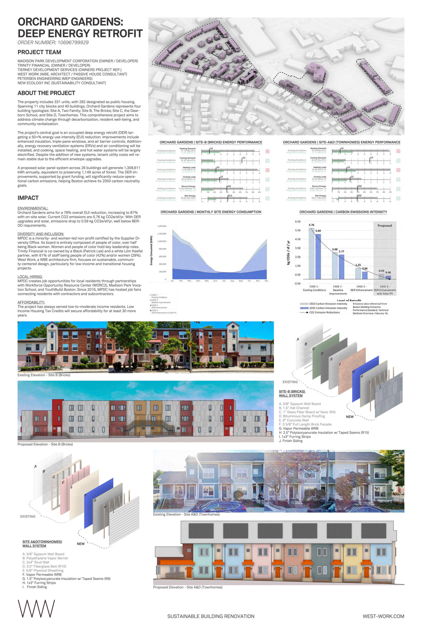 Orchard Gardens: Deep Energy Retrofit