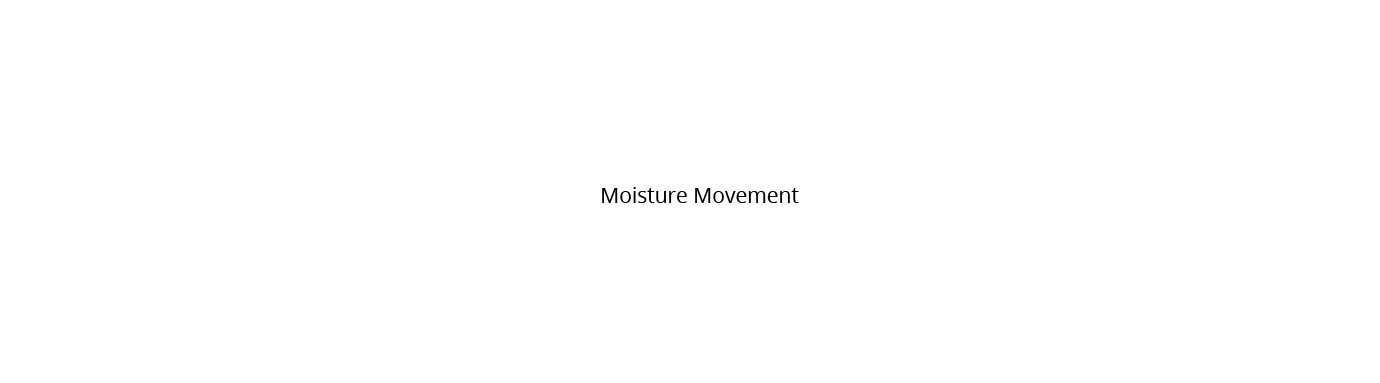 Moisture Transfer Slides