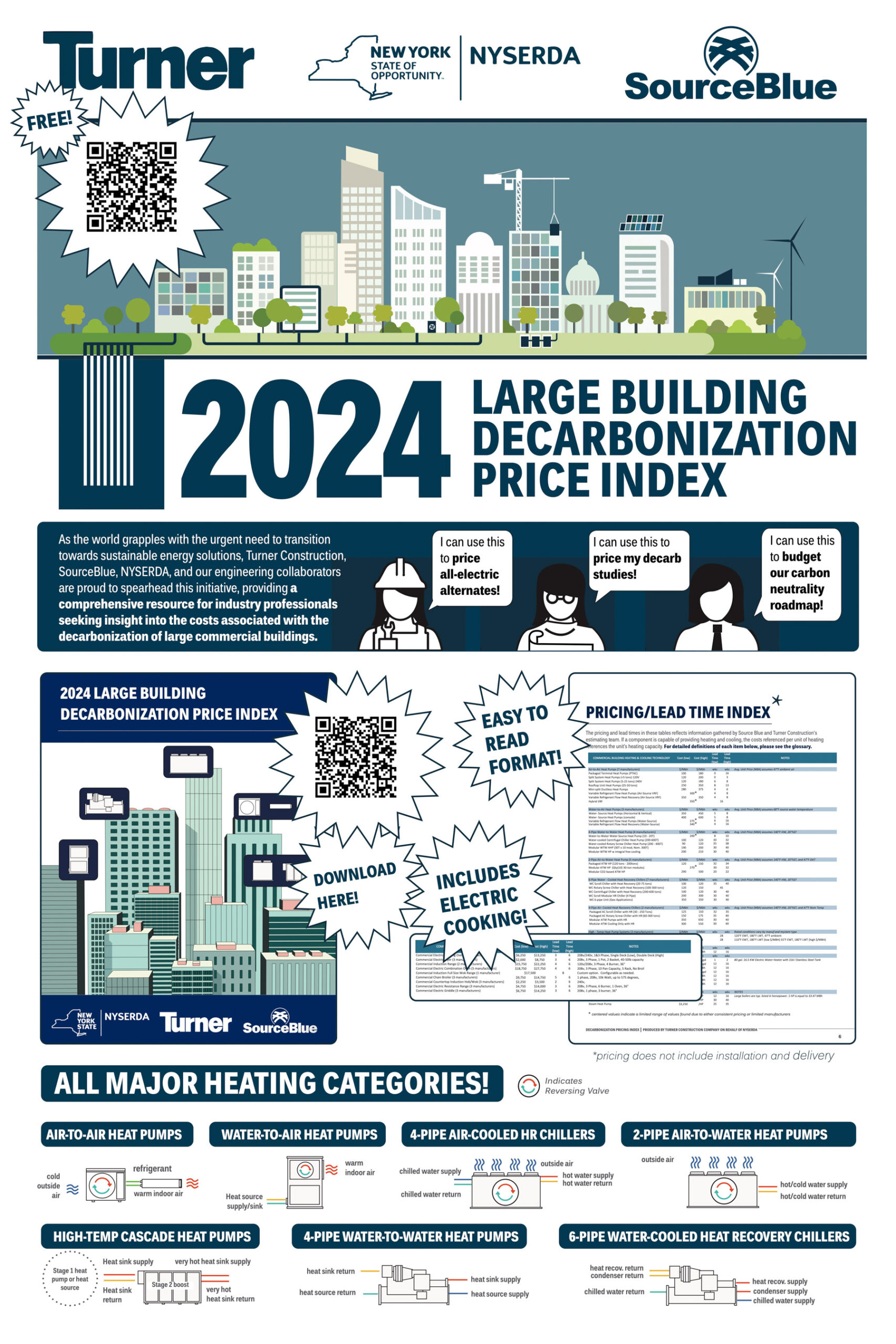 Turner Large Building Decarbonization Price Index