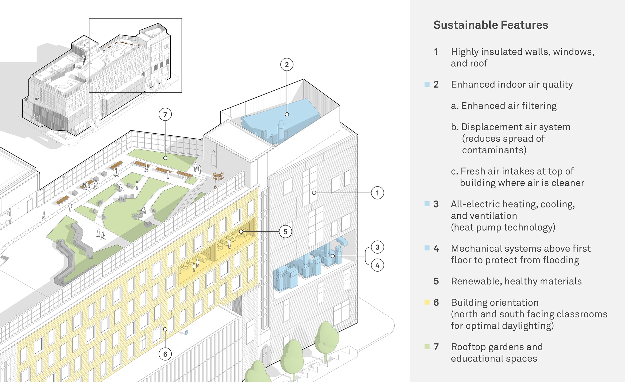 Josiah Quincy Upper School: Fossil Fuel Free & Efficient<br />

