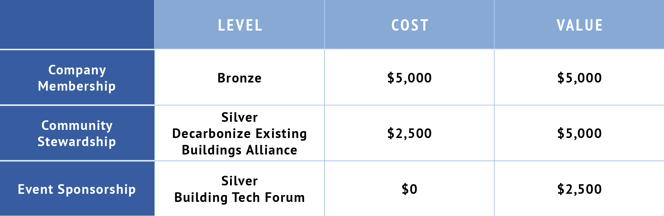 $7,500 Sample Package