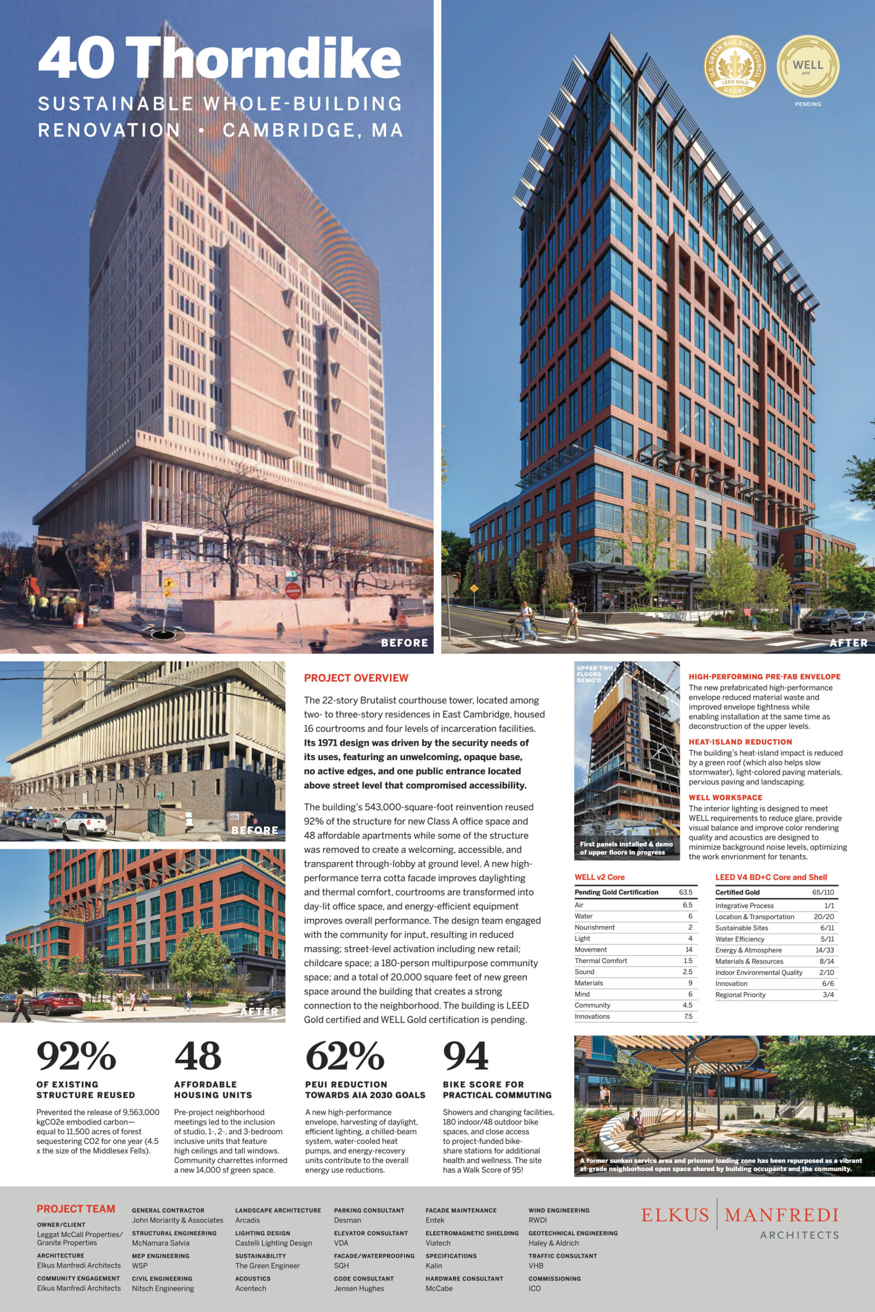 Sustainable Whole-Building Renovation<br />
40 Thorndike | Submitted by Elkus Manfredi Architects 