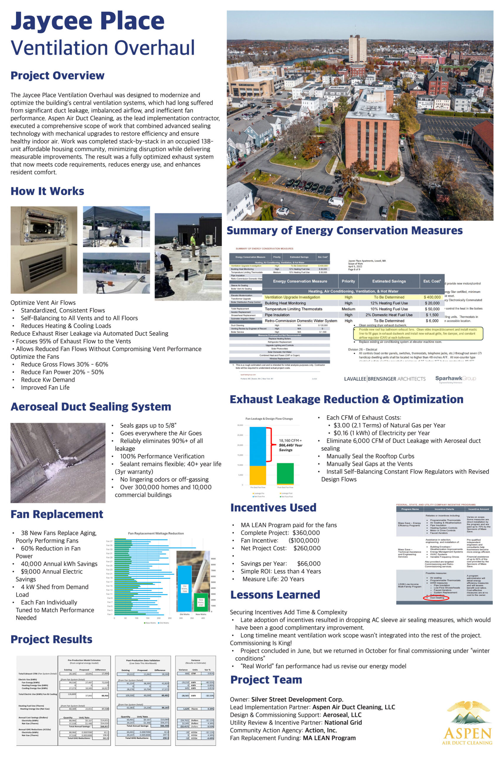Sustainable Building Operations<br />
Jaycee Place | Submitted by Aspen Air Duct