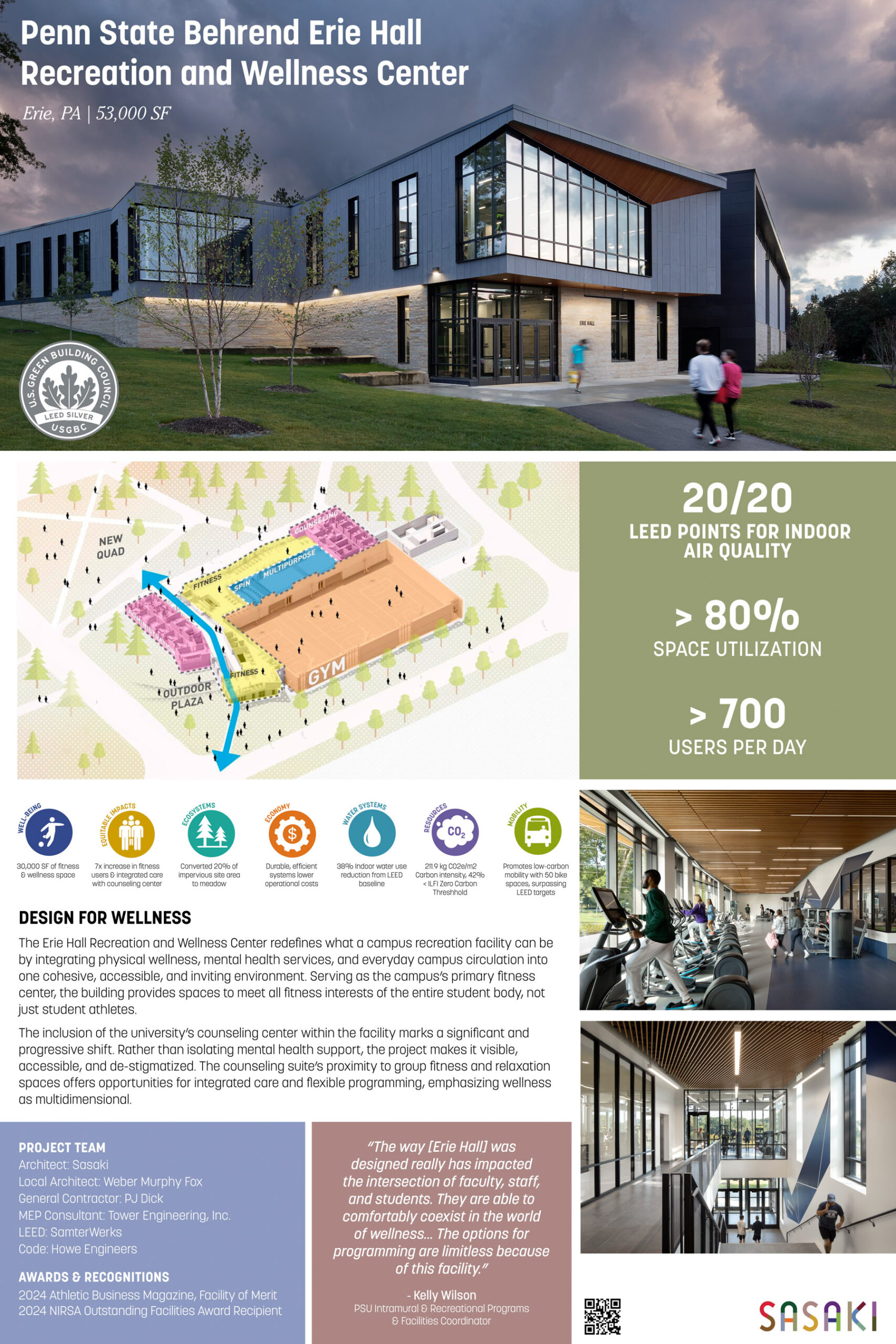 Penn State Behrend Erie Hall Recreation and Wellness Center | Submitted by Sasaki 