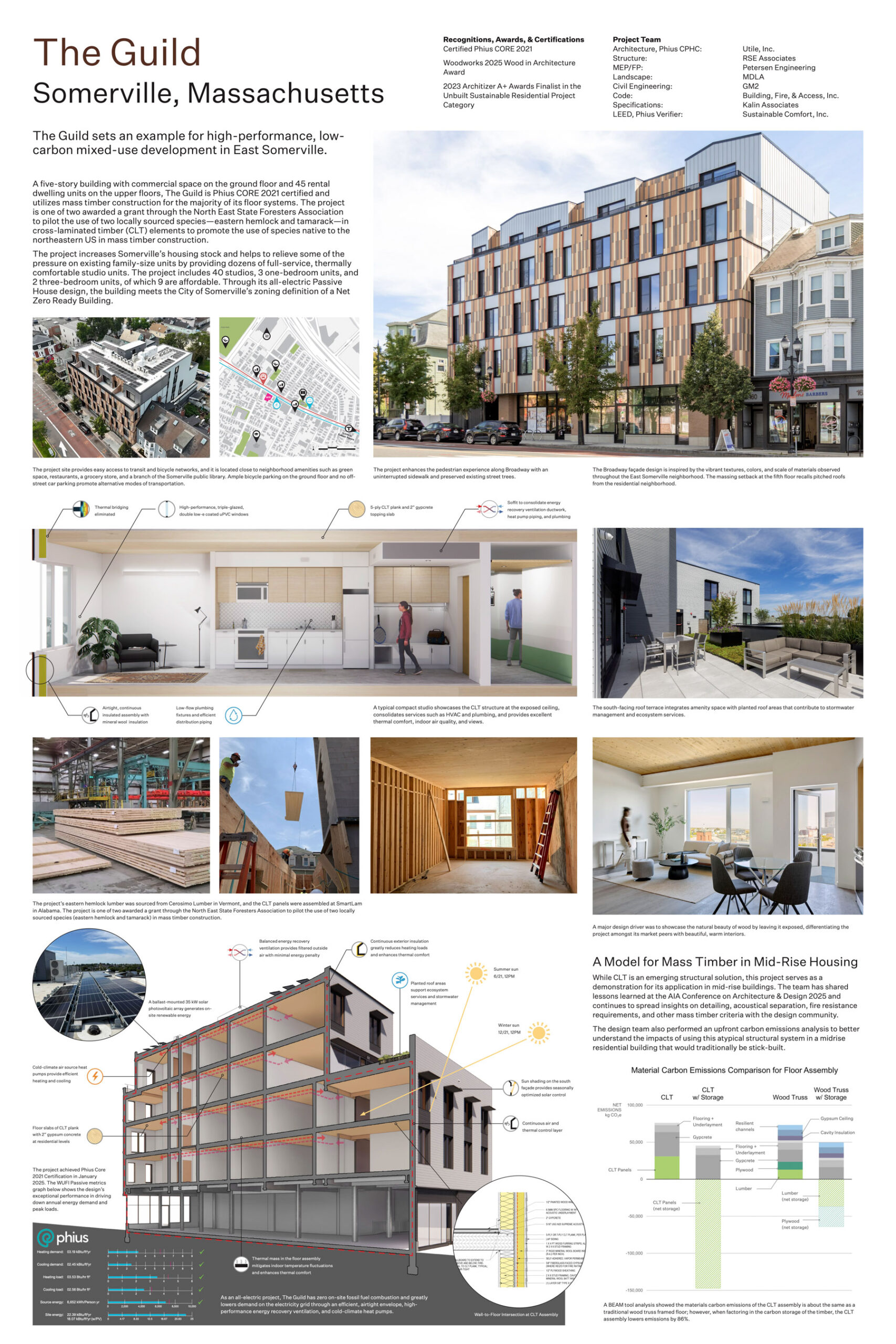 Carbon & Energy<br />
The Guild | Submitted by Utile 