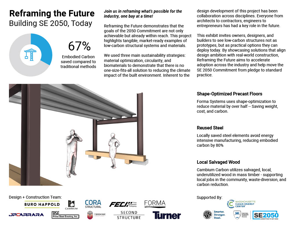 Reframing the Future results