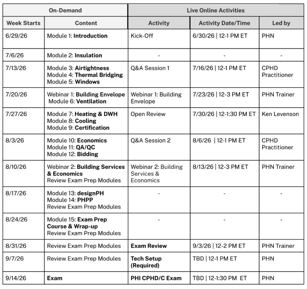 Atlantic Cohort June Schedule